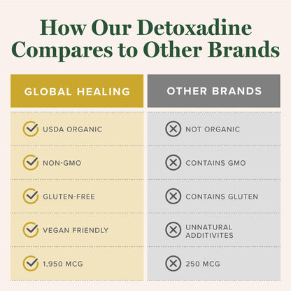 Detoxadine Nascent Liquid Iodine Drops - Thyroid Support | Organic • Vegan • Non-GMO | Global Healing Center
