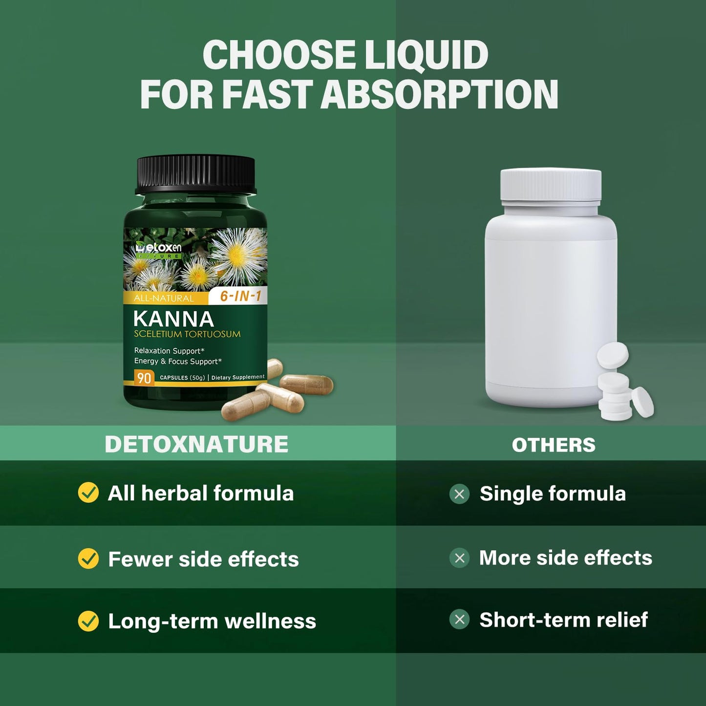DetoxenNATURE Kanna Extract Power Capsules – Relaxation & Focus Support (90 Count)