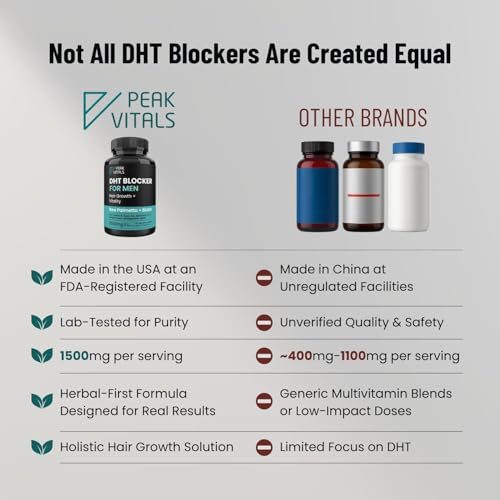 DHT Blocker for Men – Potent Hair Growth Formula | Saw Palmetto, Biotin, Pumpkin Seed | USA Made | 90 Capsules