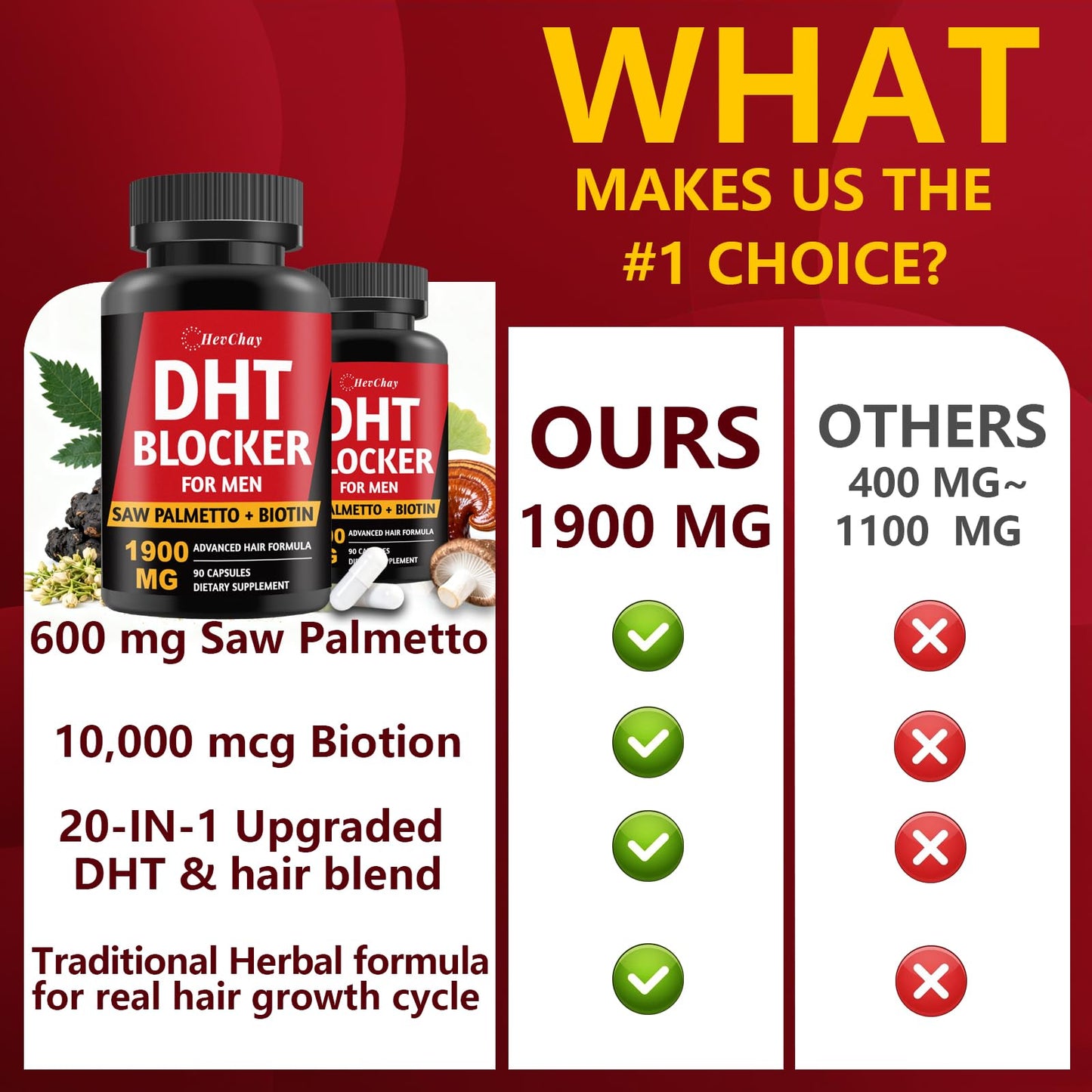 DHT Blocker for Men | Extra Strength Saw Palmetto & Biotin Hair Growth
