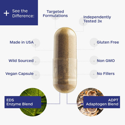 DI-AIDE Enzymes – Advanced Digestive Support (Vegan, Non-GMO) 120 Caps