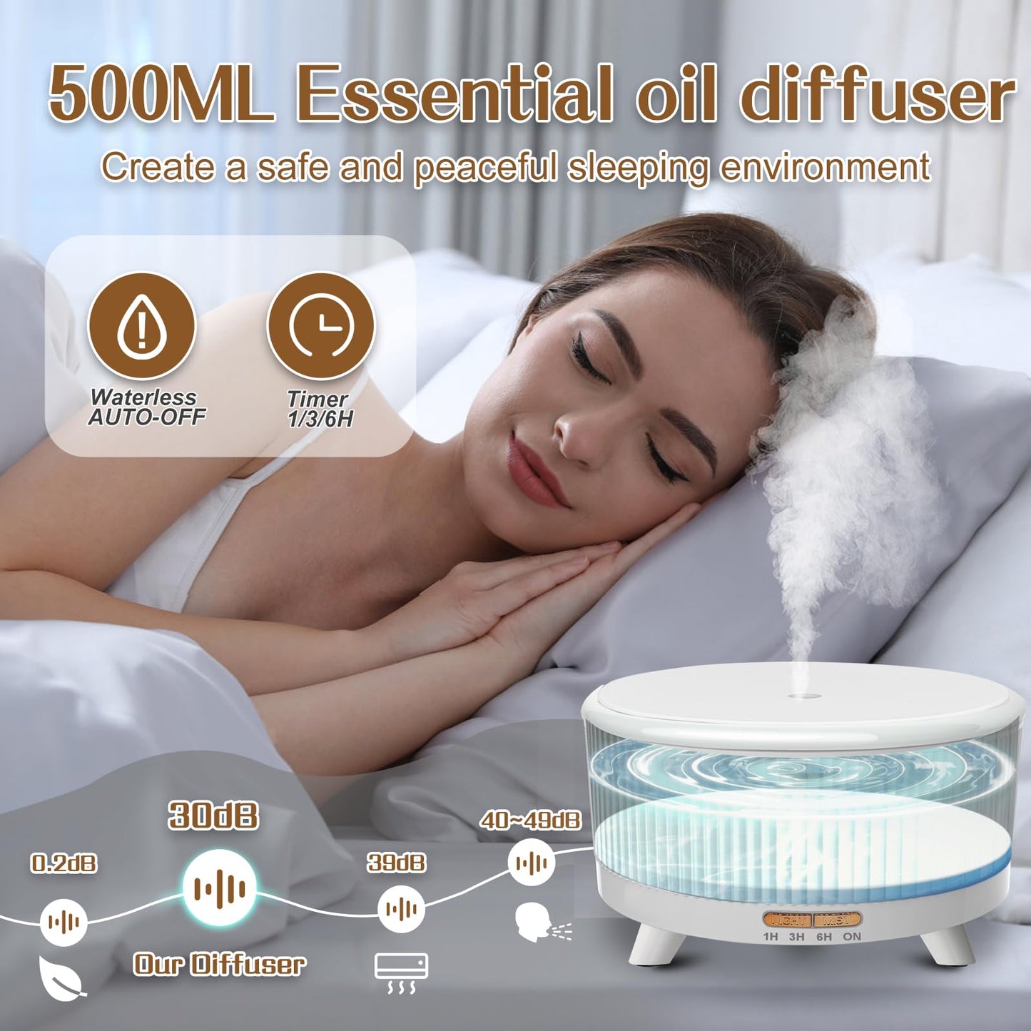 500ml Essential Oil Diffuser for Large Rooms | 7 Colors, 3 Mist Modes, Auto Off