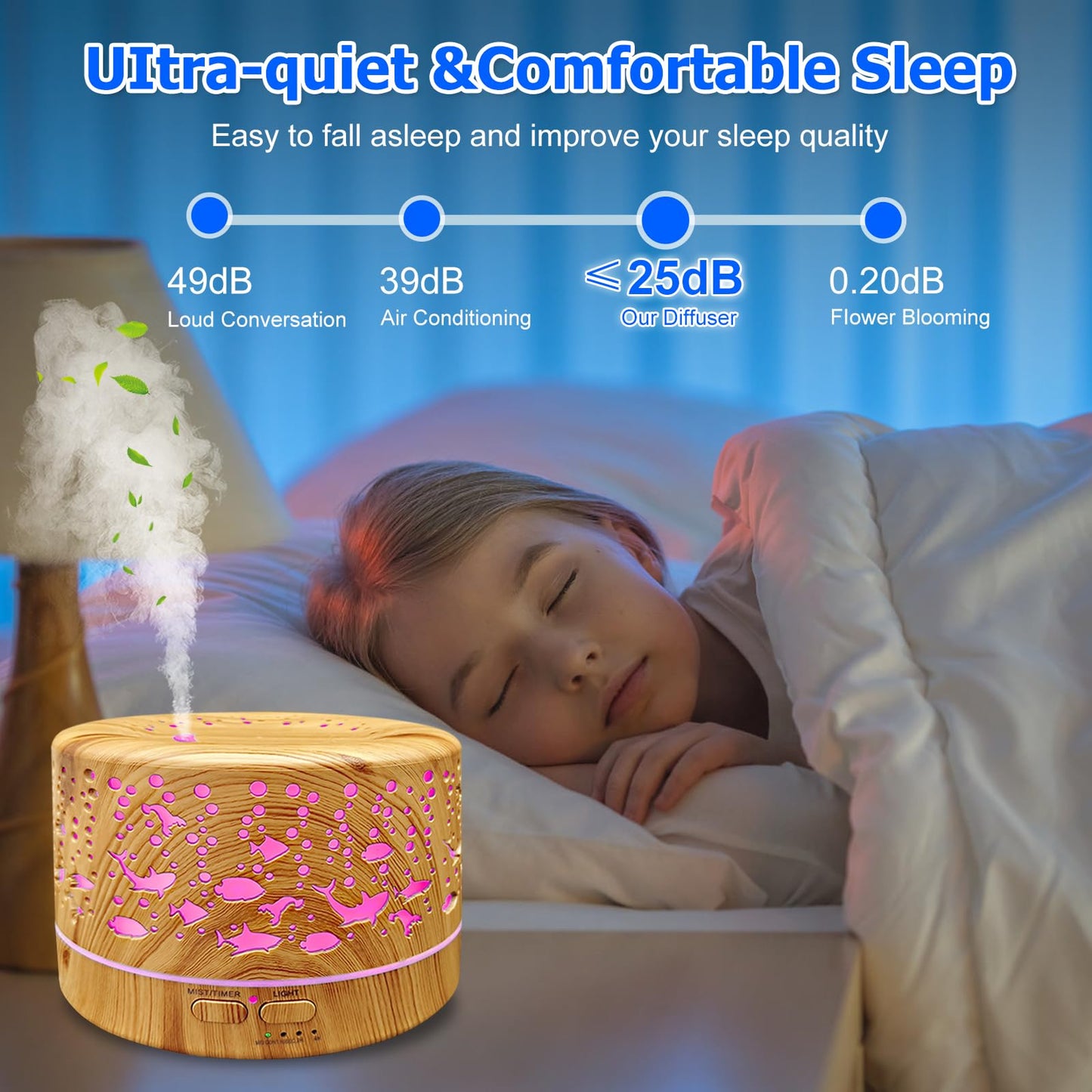 Large Room Essential Oil Diffuser 600ml with Remote Control 7 Colors 3 Mist Modes