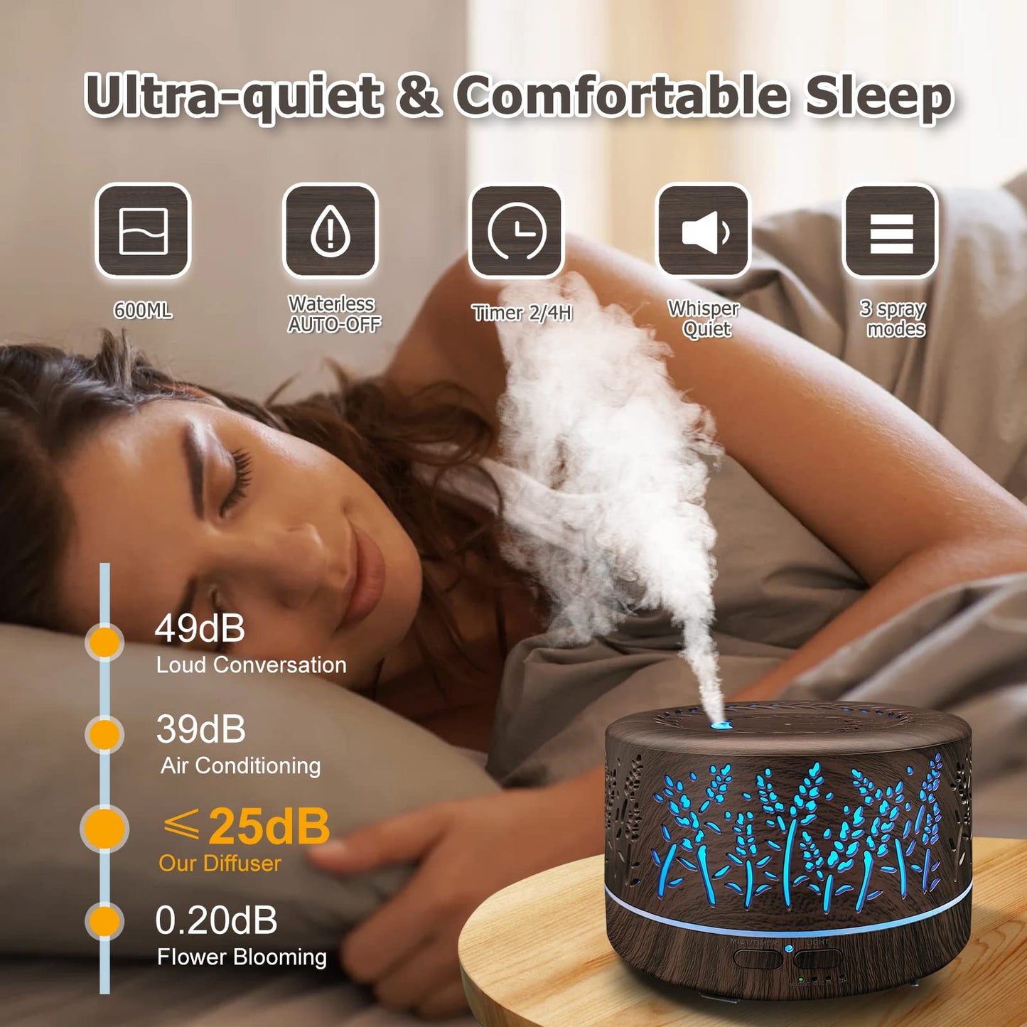 Essential Oils Diffuser Large Room 600ml – 7 Color Lights & Remote