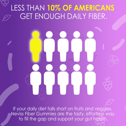 Fiber Gummies for Adults - 8g Daily Fiber, Probiotics & Green Tea