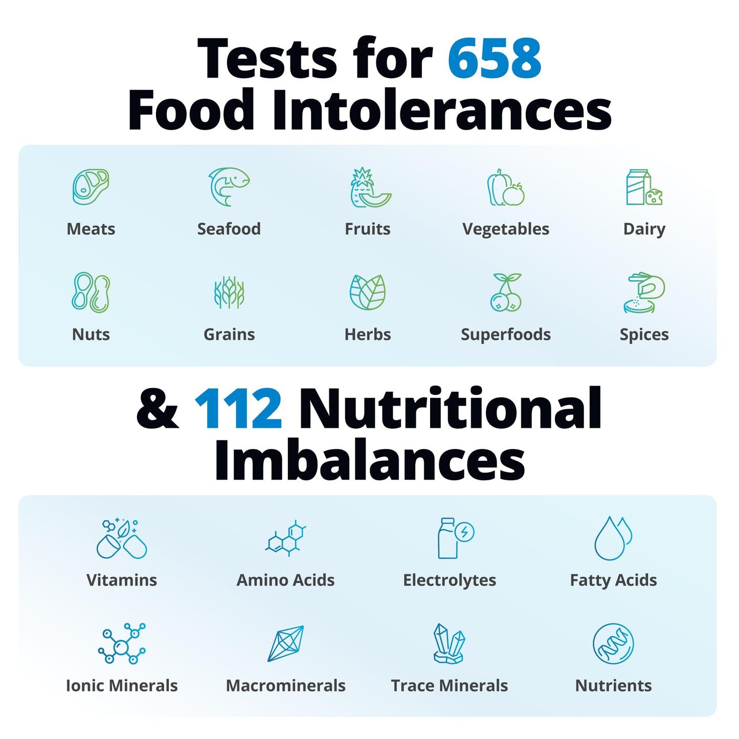 5Strands Sports Nutrition Health Test for Adults & Kids - Food Intolerance & Mineral Imbalance - 4-Day Results