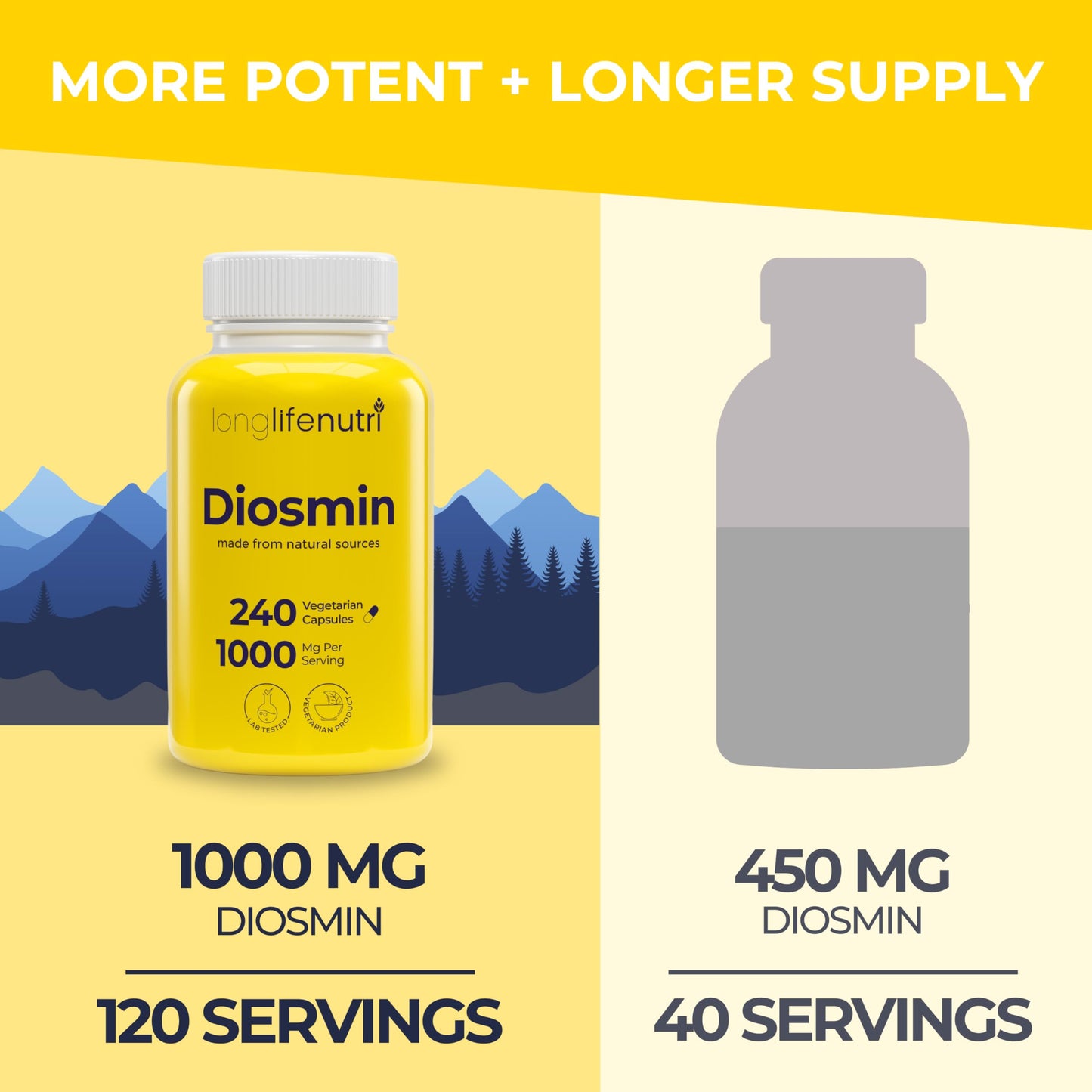 Diosmin 1000mg Advanced Formula – 240 Caps | Circulatory Support, Made in USA