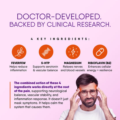 Doctor Knowles Migraine Supplement – Natural Prevention & Relief (60 Units) | Caffeine Free