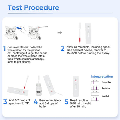 Dog & Cat Pregnancy Test Kit – 5-10 Min Results, High Accuracy