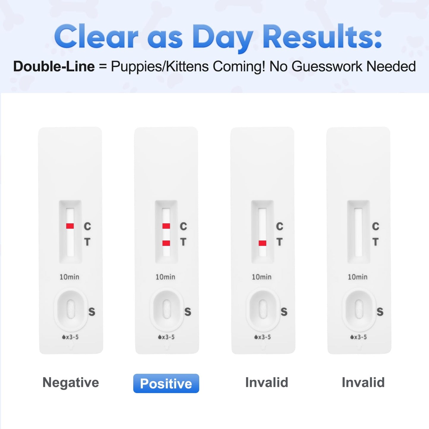 Dog & Cat Pregnancy Test Kit – 5-10 Min Results, High Accuracy