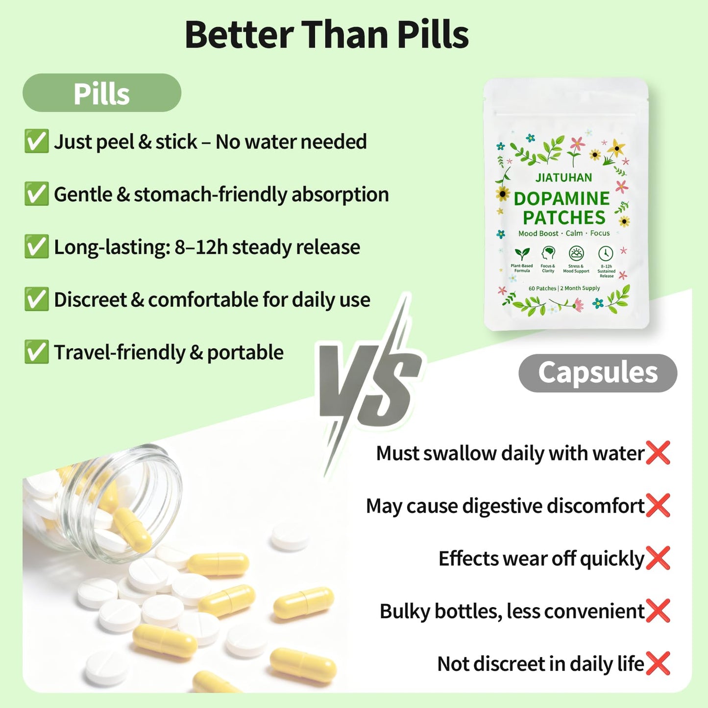 Dopamine Patches Extra Strength – Mood Support & Focus | 60 Patches