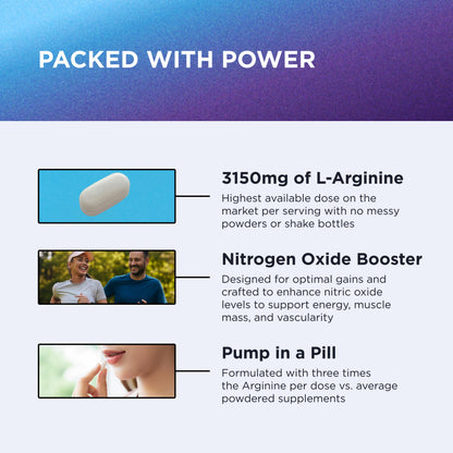 Dr. Emil L-Arginine 3150mg | 90 Tablets | Nitric Oxide, Vascularity & Heart Health