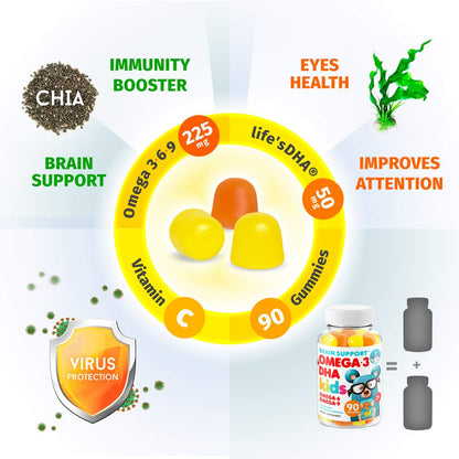 DR. MORITZ Omega 3 Kids Gummies (180 Count) – Vegan, No Fish Oil, Gluten-Free
