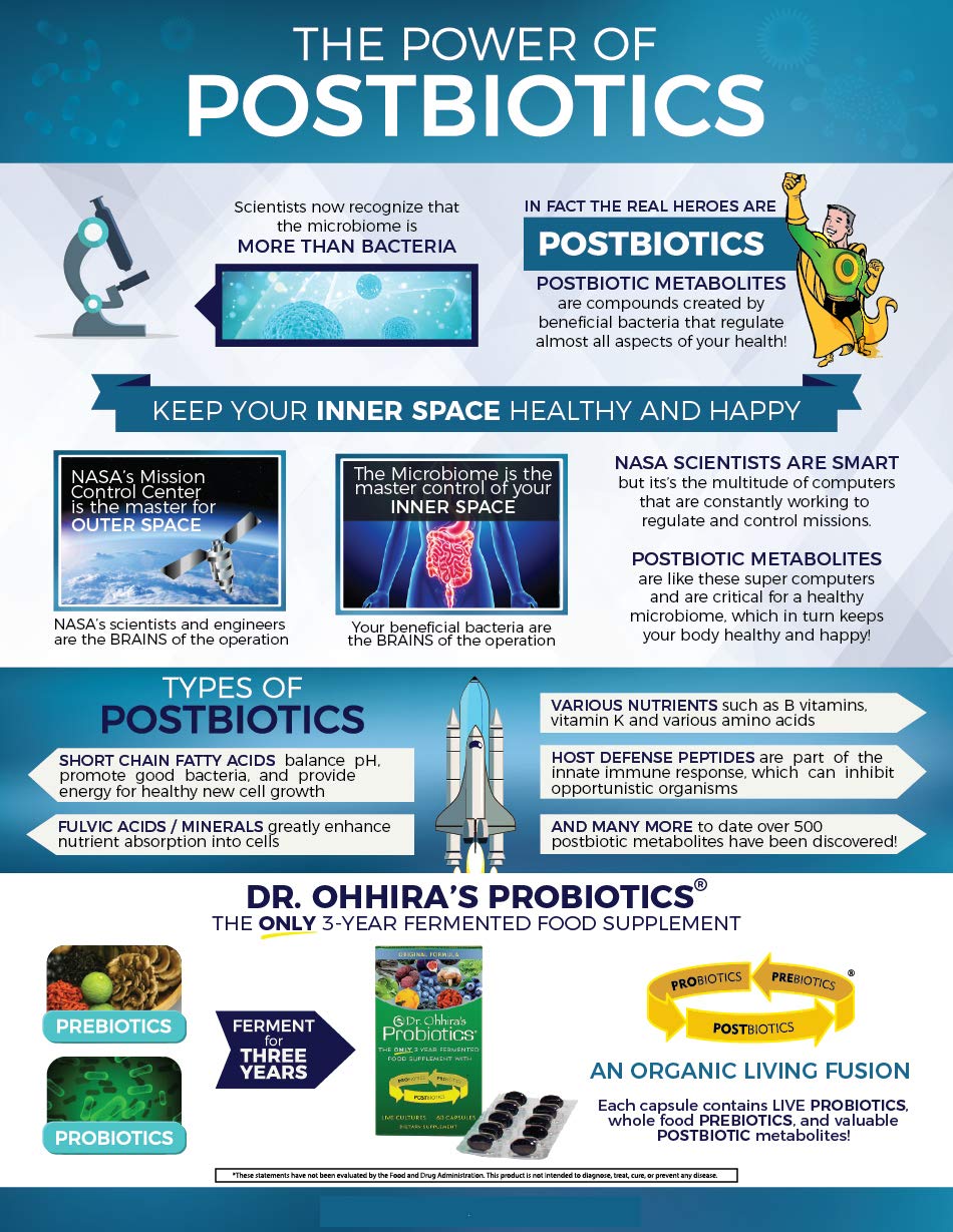 Dr. Ohhira’s Probiotics Original Formula - 3-Year Fermented Prebiotics, 30 Capsules