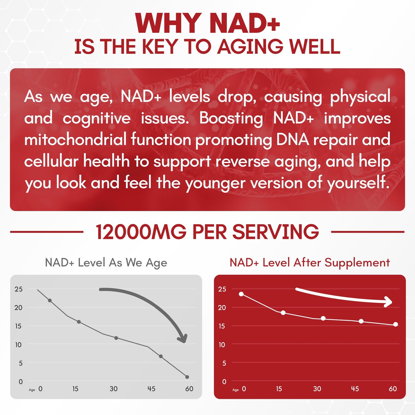 DR.SAFUCIIV NAD Supplement 12,000mg Extra Strength Alternative Liposomal, Urolithin A + Resveratrol for Men & Woemn, 8-in-1 Natural NAD+ Stick for Anti-Aging, Energy, Focus - 35 Packets
