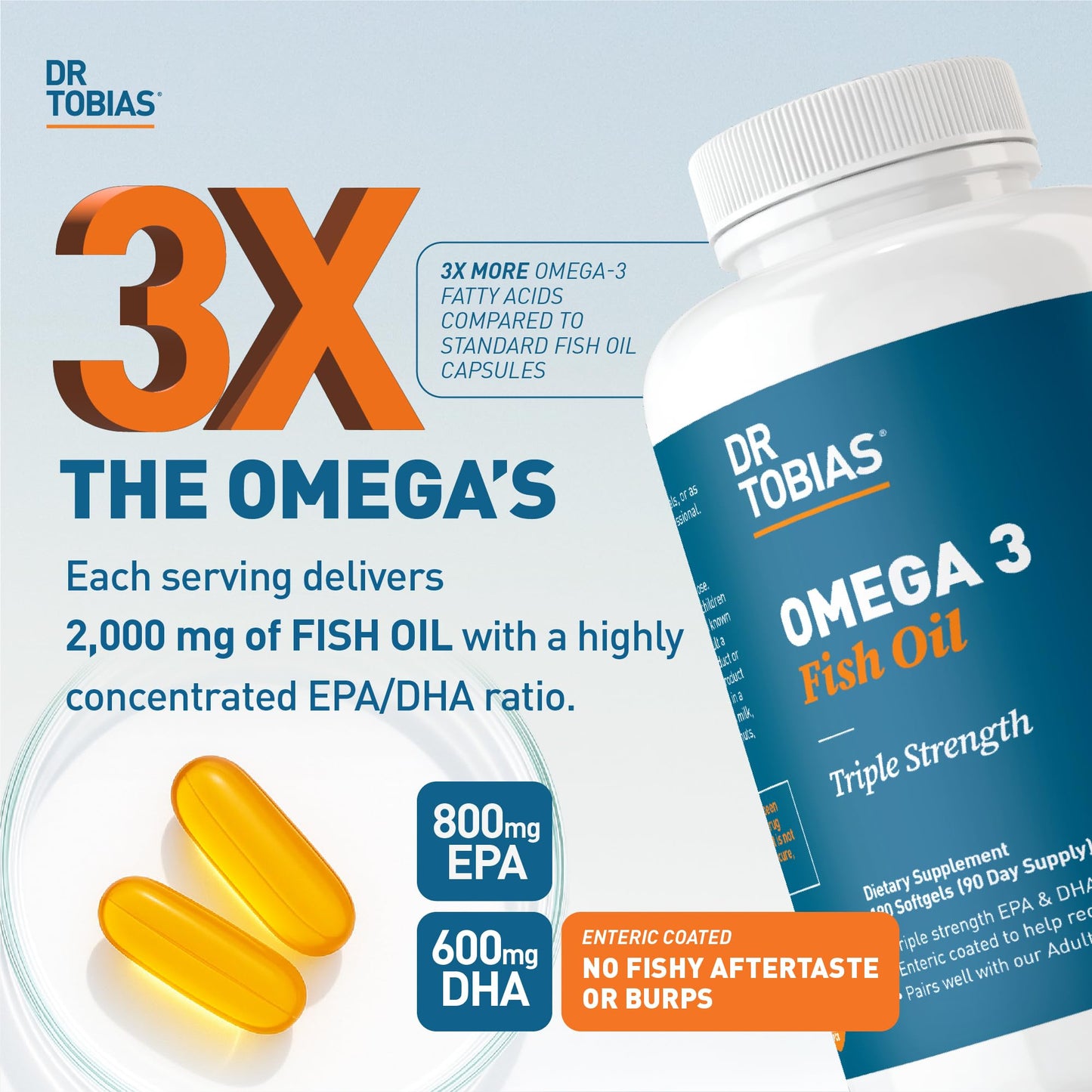 Dr. Tobias Omega-3 Fish Oil 2000mg Triple Strength – 800mg EPA / 600mg DHA per Serving | 90 Softgels