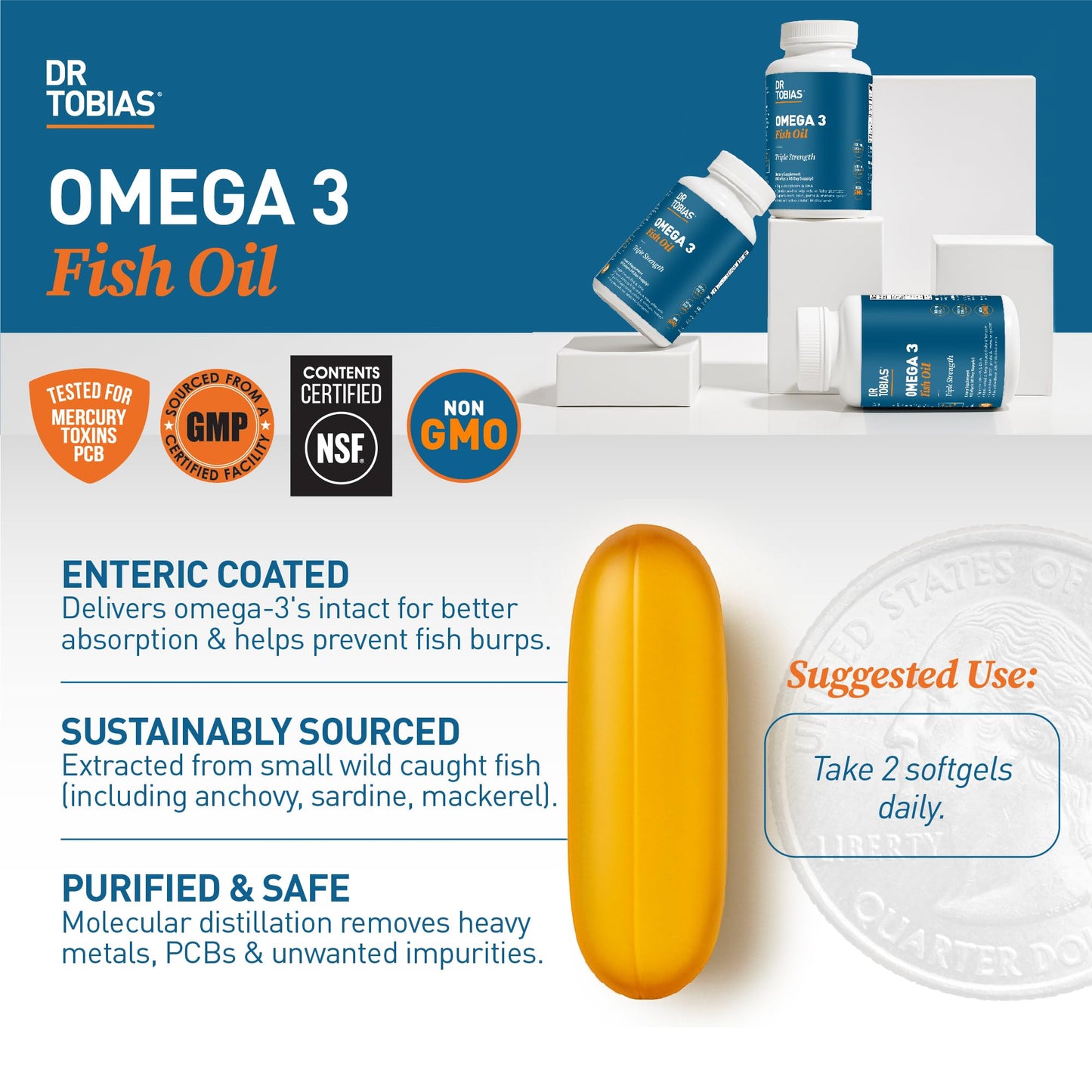 Dr. Tobias Omega 3 Fish Oil 2000mg Triple Strength | 800mg EPA / 600mg DHA | 60 Softgels