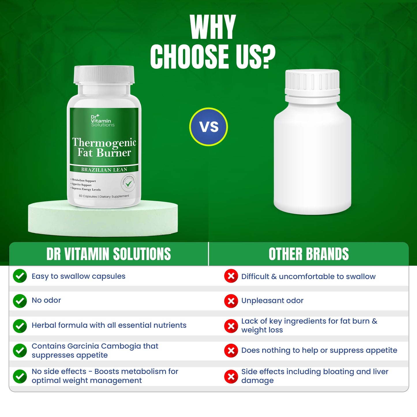 DR VITAMIN SOLUTIONS Thermogenic Fat Burner – Brazilian Lean (60 Capsules)