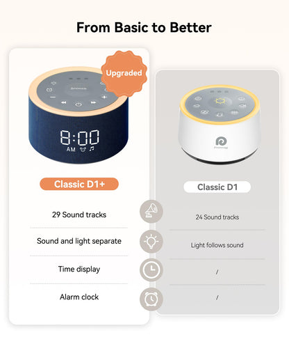 Dreamegg D1+ Sound Machine & Alarm Clock – 29 Sounds, Dimmable Night Light
