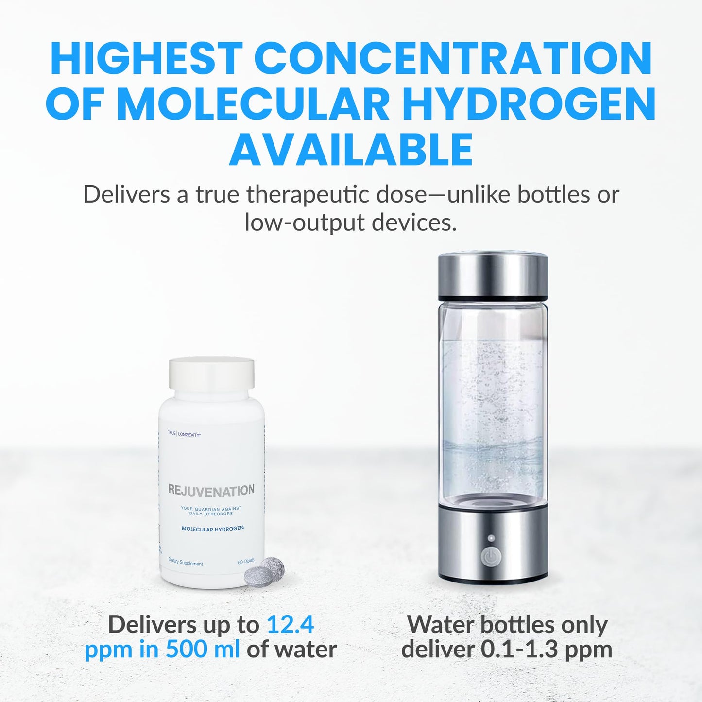 DRINK HRW Rejuvenation: Molecular Hydrogen Water Tablets with 12 ppm H2 | 60 Count, Unflavored