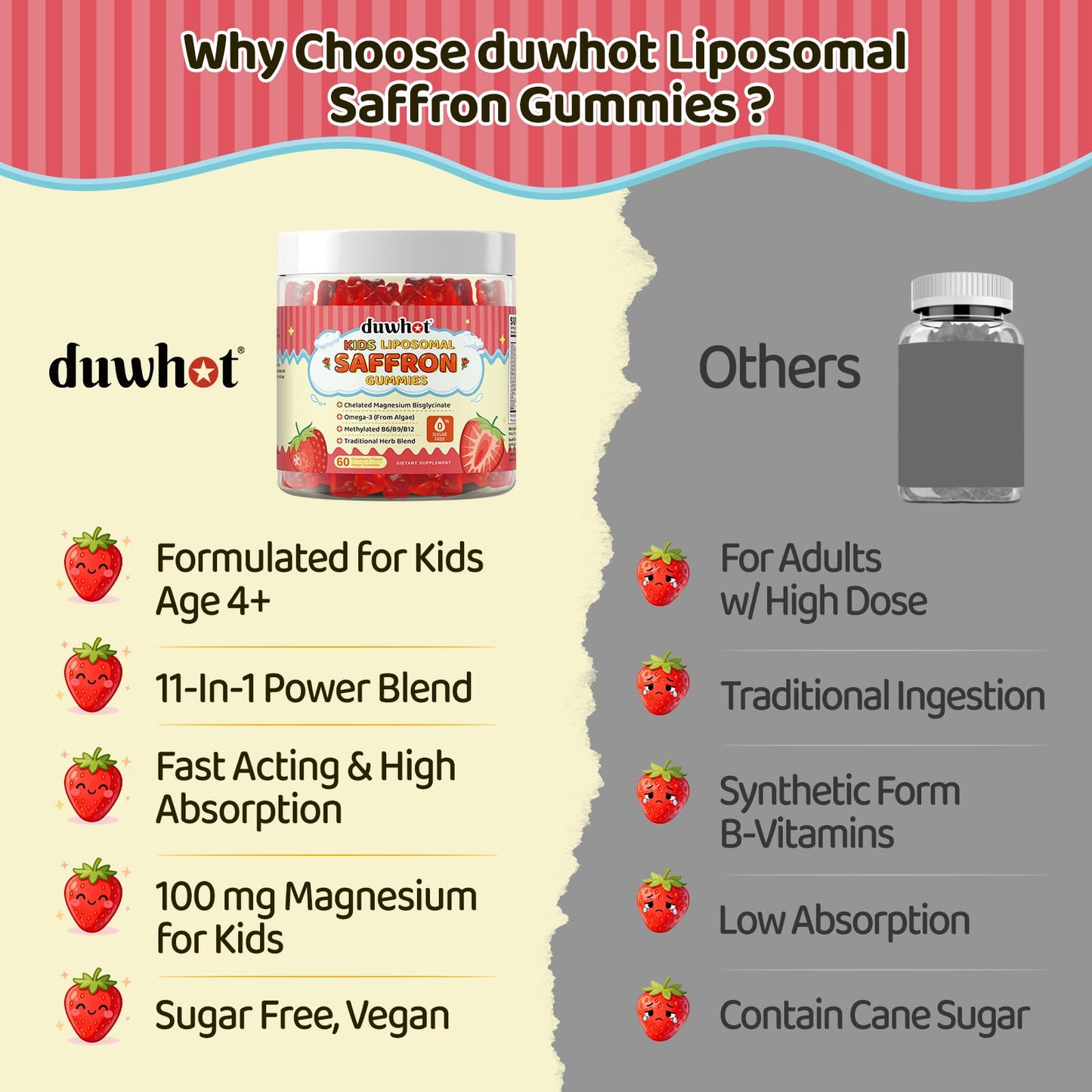 duwhot Liposomal Saffron Gummies for Kids – Focus & Brain Support, Vegan & Non-GMO