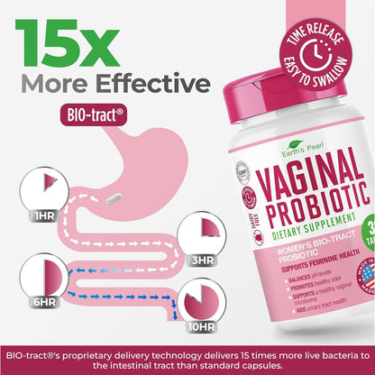 Earth's Pearl Vaginal Probiotics for Women - BIO-Tract Delivery, 3 Billion CFU, 1 Tablet/Day