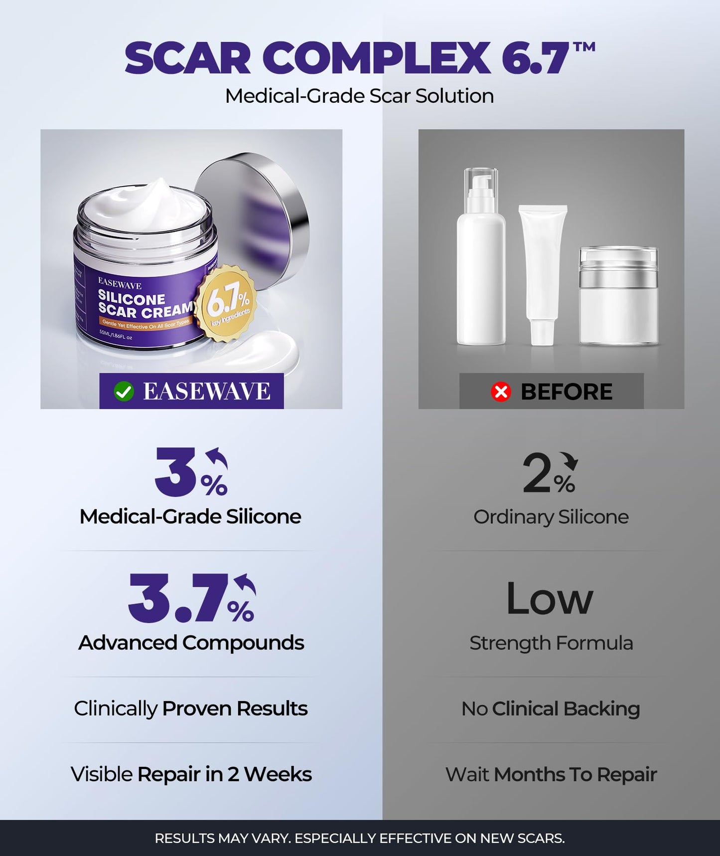 EASEWAVE Silicone Scar Cream with 6.7% Active – Visible in 2 Weeks (55ml)