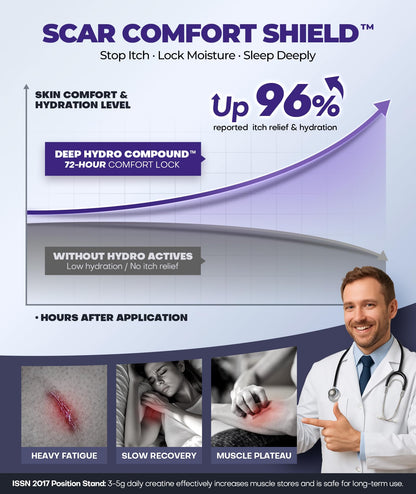 EASEWAVE Silicone Scar Cream with 6.7% Active – Visible in 2 Weeks (55ml)