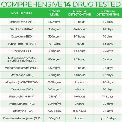 Easy@Home 14-Panel Drug Test Cup – 5 Pack #ECDOA-1144A3