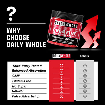 7-in-1 Creatine Monohydrate Gummies 5600mg – Mixed Berry, Sugar Free, Vegan