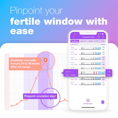 Easy@Home Ovulation & Pregnancy Test Strips Kit: 25 Ovulation Strips and 10 Pregnancy Tests – Accurate Fertility Tracker OPK | 25LH + 10HCG