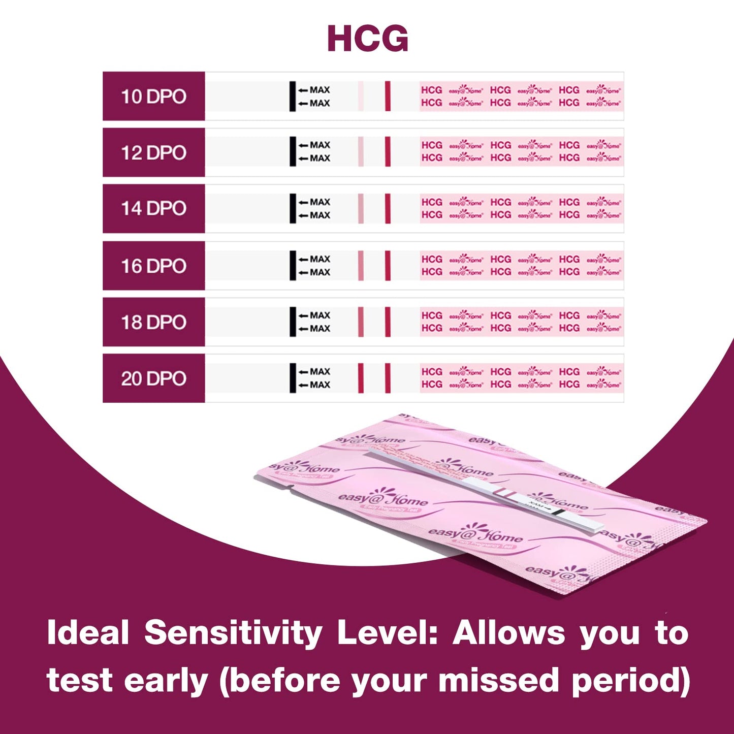 Easy@Home 40 Pack Pregnancy Test Strips Kit - HCG Early Detection | EZW1-S:40