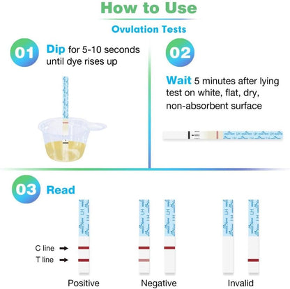 Easy@Home Ovulation & Pregnancy Test Kit – 40 LH Strips + 10 HCG Tests (Premom App)