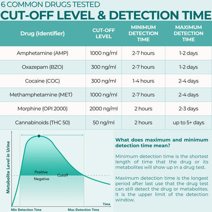 Easy@Home 6-Panel Drug Test Kit – 5 Pack Urine Tests (THC, AMP, BZO, COC, MET, OPI 2000) #EDOAP-264