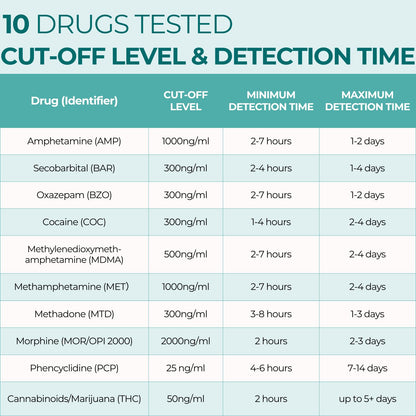 Easy@Home 6-Pack Urine Drug Test Kit – Multi-Drug Screen (AMP, BZO, COC, THC, MET, MOR, BAR, MDMA, PCP, MTD) – Instant Results #EDOAP-3104
