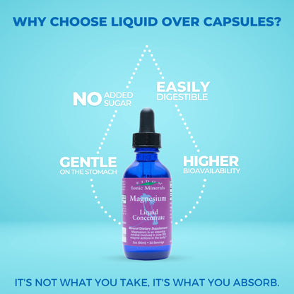 Eidon Liquid Magnesium Concentrate – Ionic Magnesium Drops (2 oz) for Adults