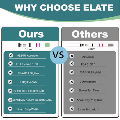 Elate Early Detection Pregnancy Test Strips – 6 Days Early, 100 Count