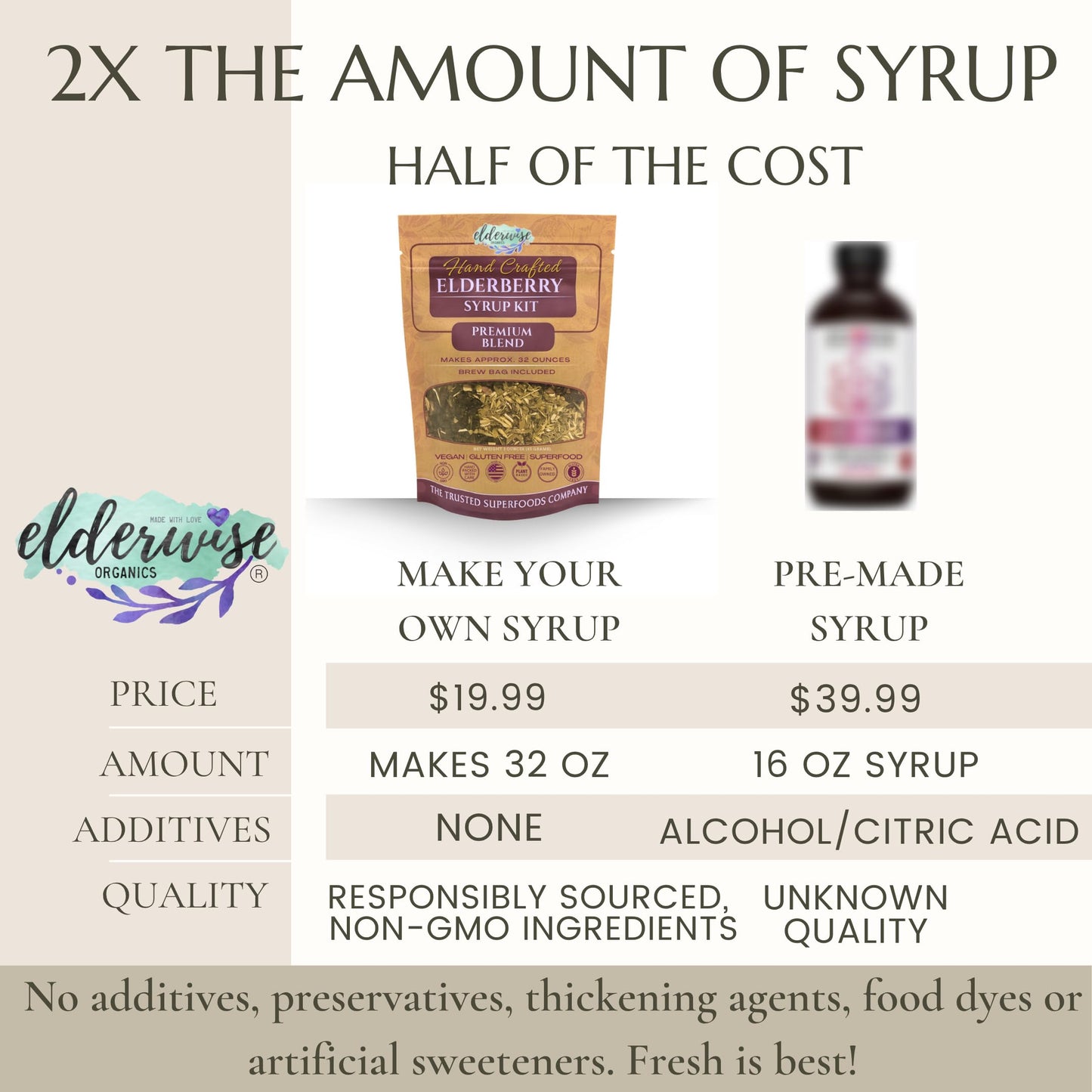 Elderwise Organic Elderberry Syrup Kit – DIY 32oz Syrup with Brewing Bag