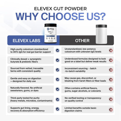 Elevex Gut Health Powder – 3g Colostrum (30% IgG) + Tributyrin (≥60% Butyrate Purity) + PHGG Prebiotics – Gut Lining, Gut–Brain & Bloating Support – BiomeCore™ – 30 Servings (Vanilla)