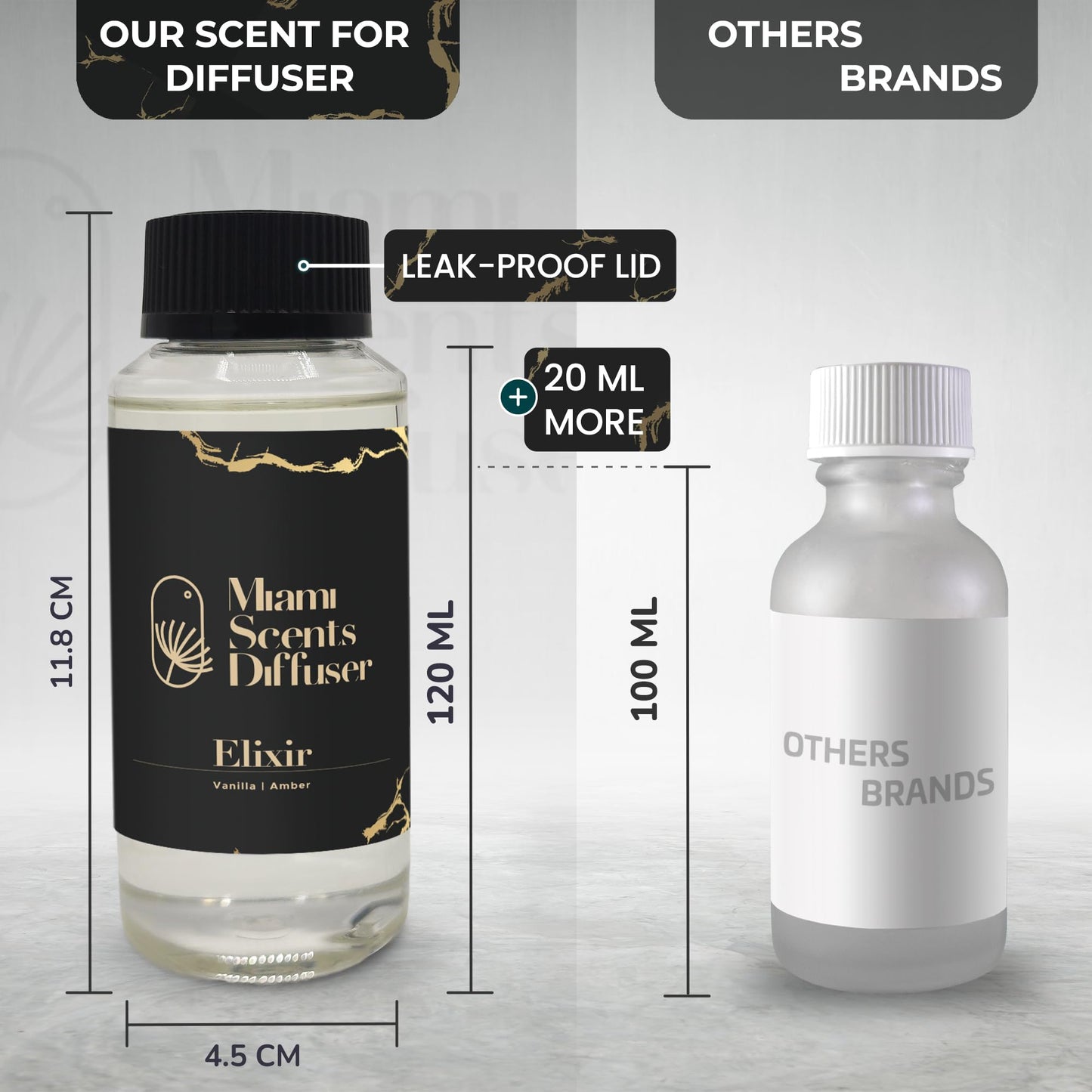 Elixir Scent - Wynn Las Vegas Inspired 4 oz Essential Oils for Diffuser