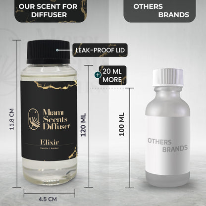 Elixir Scent - Wynn Las Vegas Inspired 4 oz Essential Oils for Diffuser