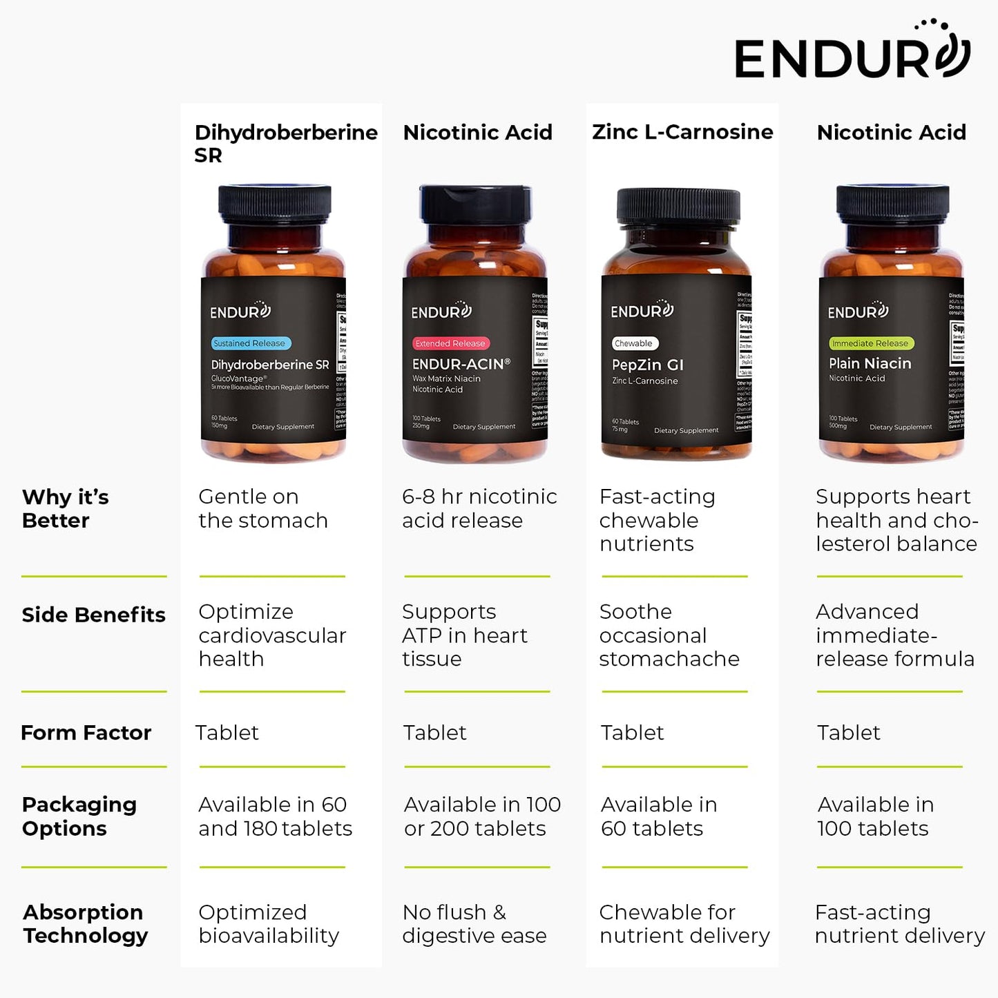 ENDUR-ACIN Niacin 500mg – Heart Health & Cholesterol Support (200 Tablets)