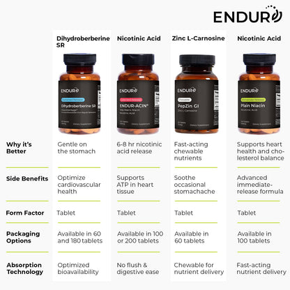 ENDUR-ACIN Niacin 500mg – Heart Health & Cholesterol Support (200 Tablets)