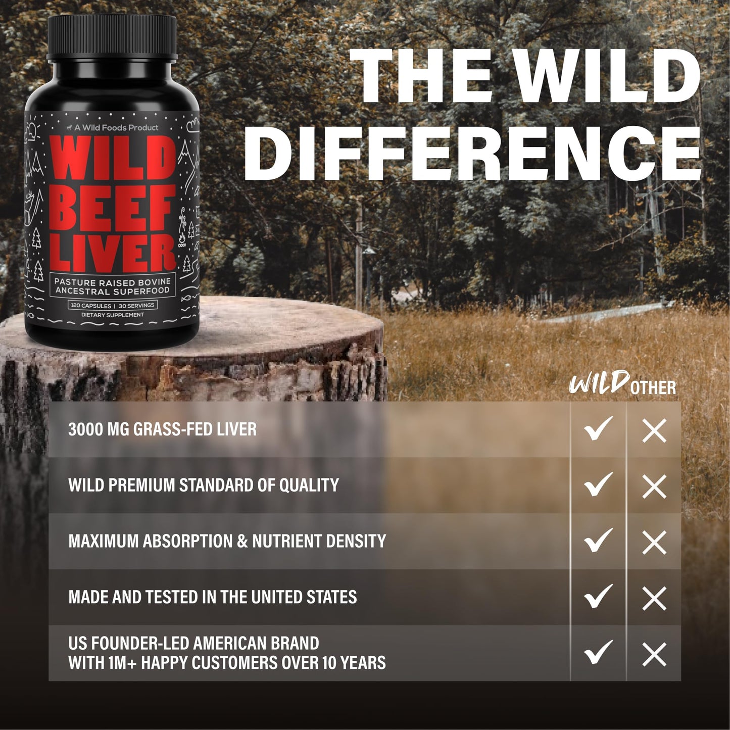Wild Foods Beef Liver Capsules - 3000mg Grass-Fed & Pasture-Raised | 120 Softgels