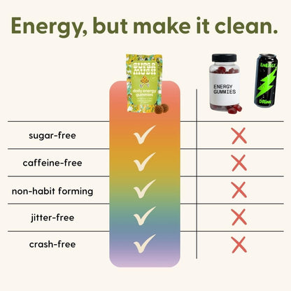 Energy Mushroom Gummies – Organic Lion’s Mane & Cordyceps, Rhodiola, L-Theanine | Vegan & Sugar-Free (60 Gummies)