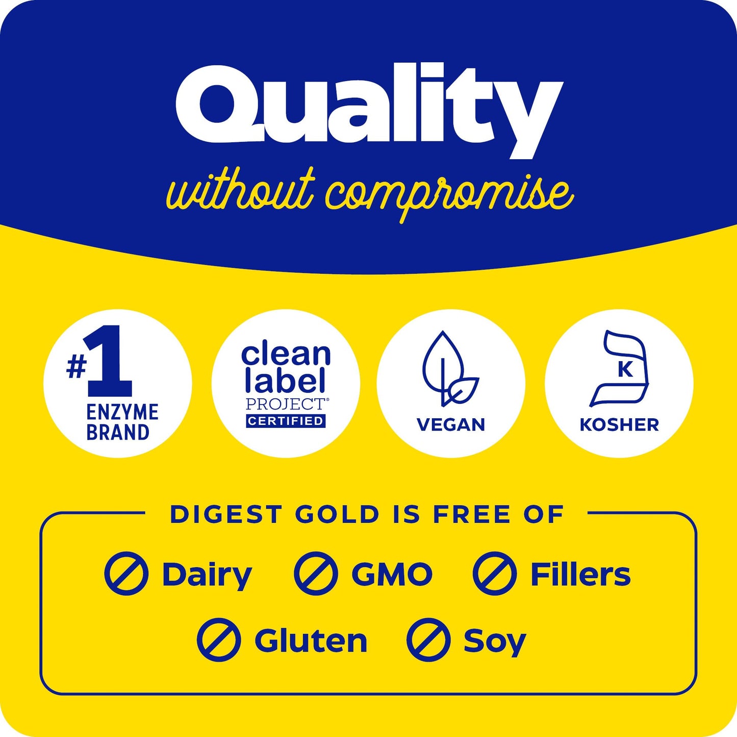 Enzymedica Digest Gold + ATPro – Maximum Strength Digestive Enzymes, 90 Caps
