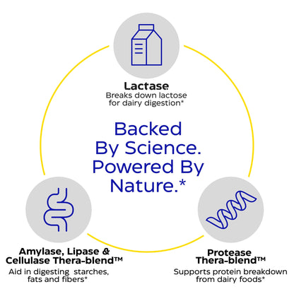 Enzymedica Lacto: Pro Lactase Pills for Lactose and Dairy Digestion