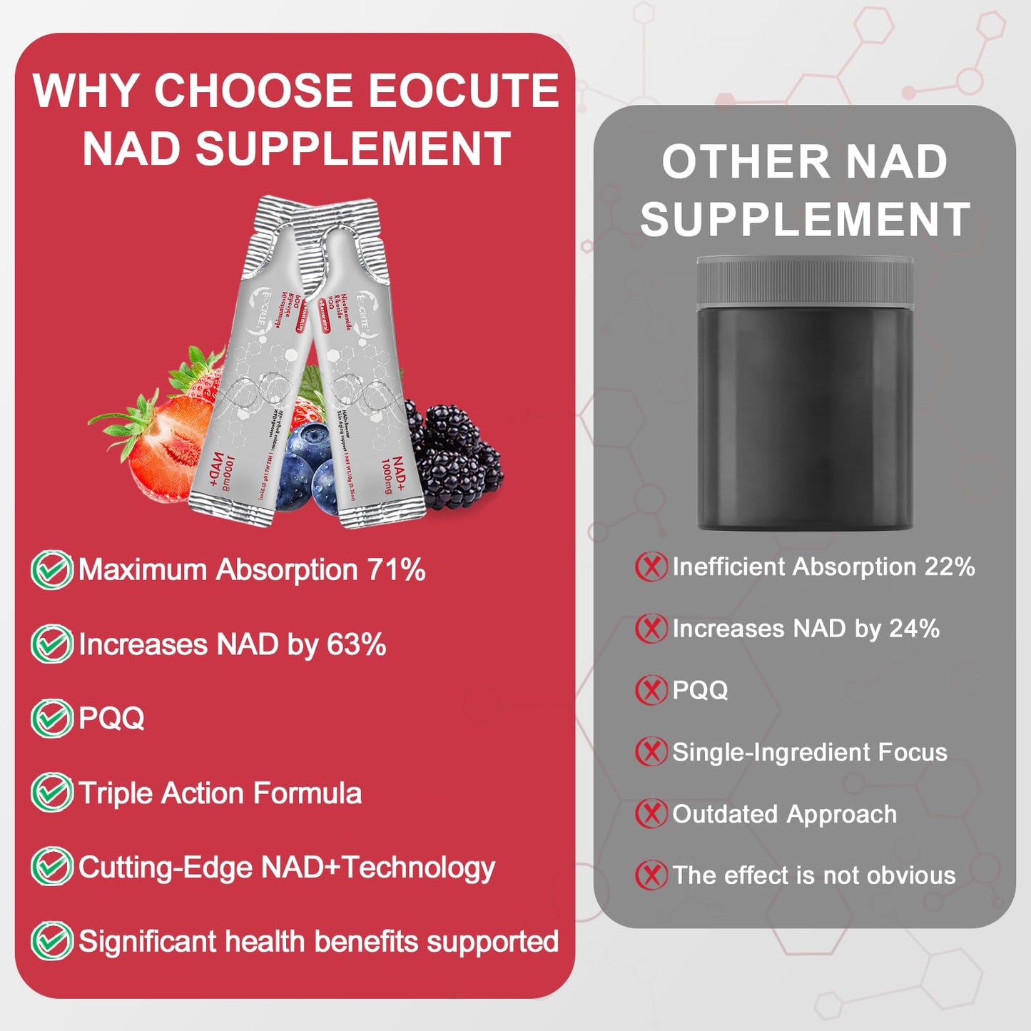 EOCUTE 1000mg NAD Liquid with Resveratrol, NR & PQQ - Raspberry