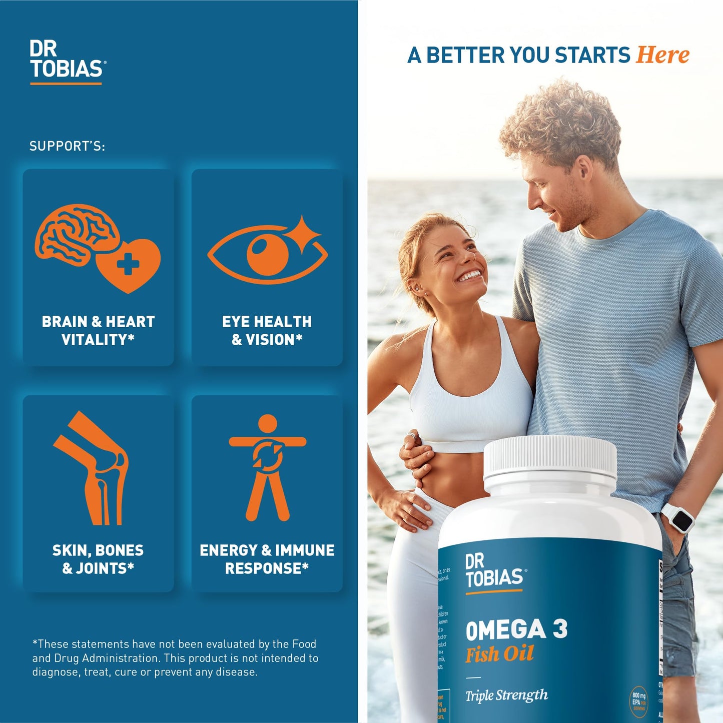 Dr. Tobias Omega 3 Fish Oil 2000mg Triple Strength – EPA 800mg DHA 600mg | 180 Softgels