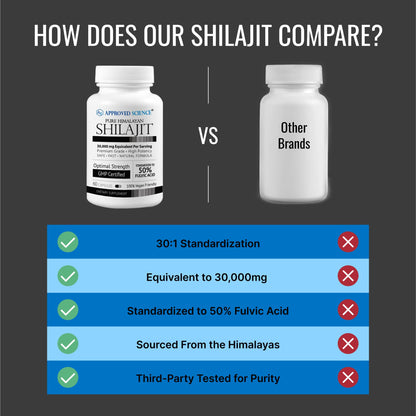 Approved Science Himalayan Shilajit - 50% Fulvic Acid, 30:1 Extract, 180 Vegan Capsules